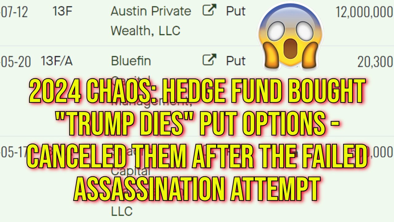 2024 Chaos: 12 MILLION Short Sale Contracts On Trump Stock On 7/12 - J/K ! on 7/16! Admin ERROR