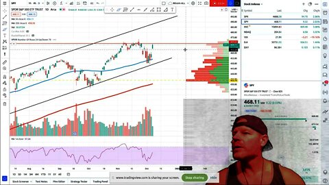 Stock Market Review - Underwhelmed - Still Bearish - No Change