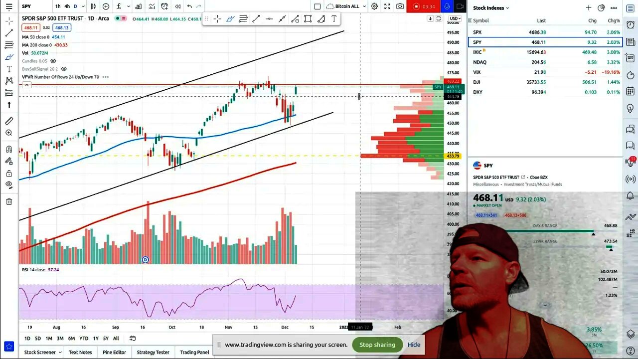 Stock Market Review - Underwhelmed - Still Bearish - No Change