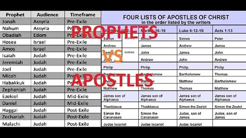 How the Old Testament Prophets (GOD'S CHOOSEN) view on the New Testament Prophets (JESUS APOSTLES)