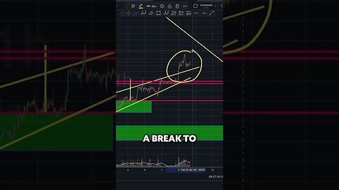 Bitcoin's Successful Breakout. Next Targets!