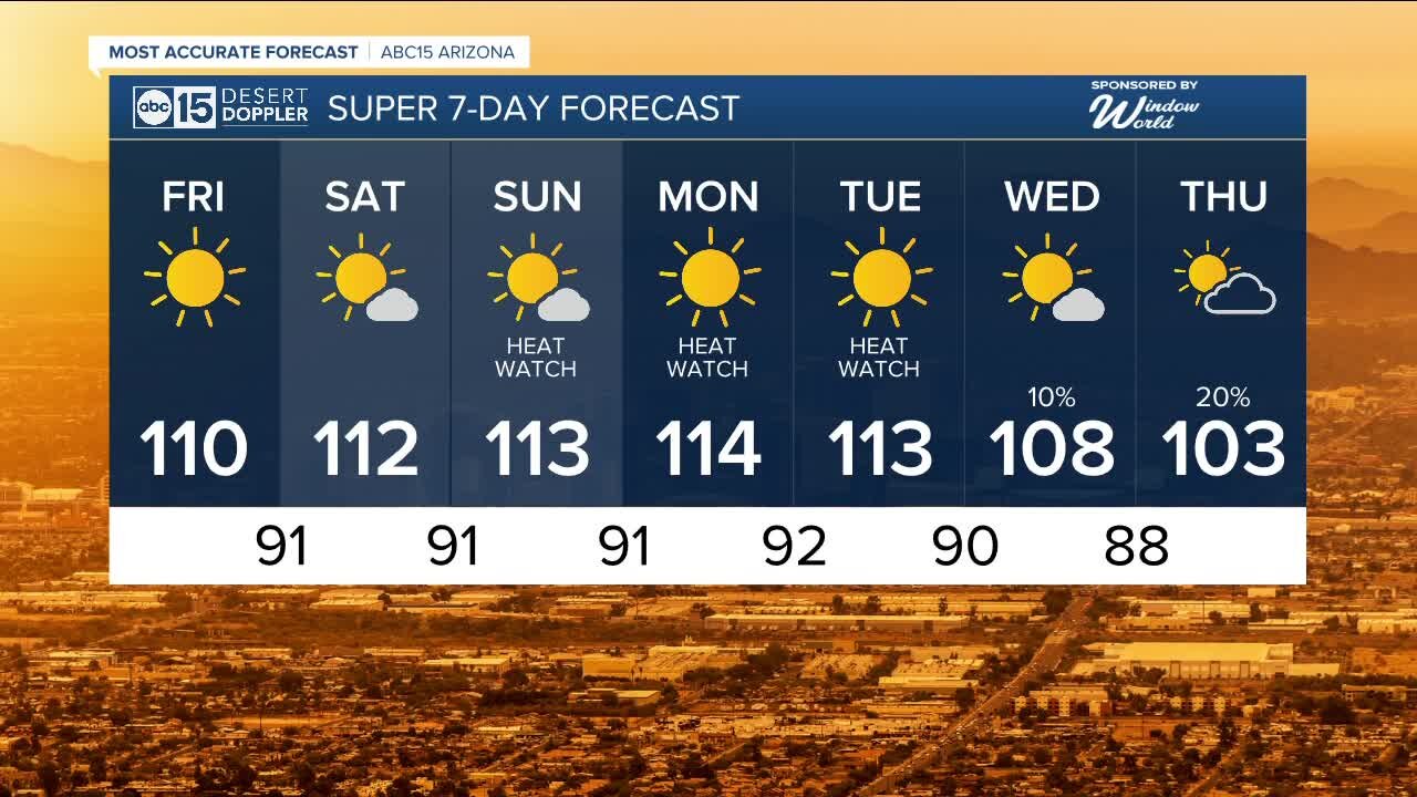 Heat alerts go back into effect starting this weekend