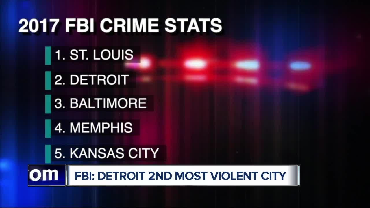 FBI says Detroit is second most dangerous city, down from #1 in 2016