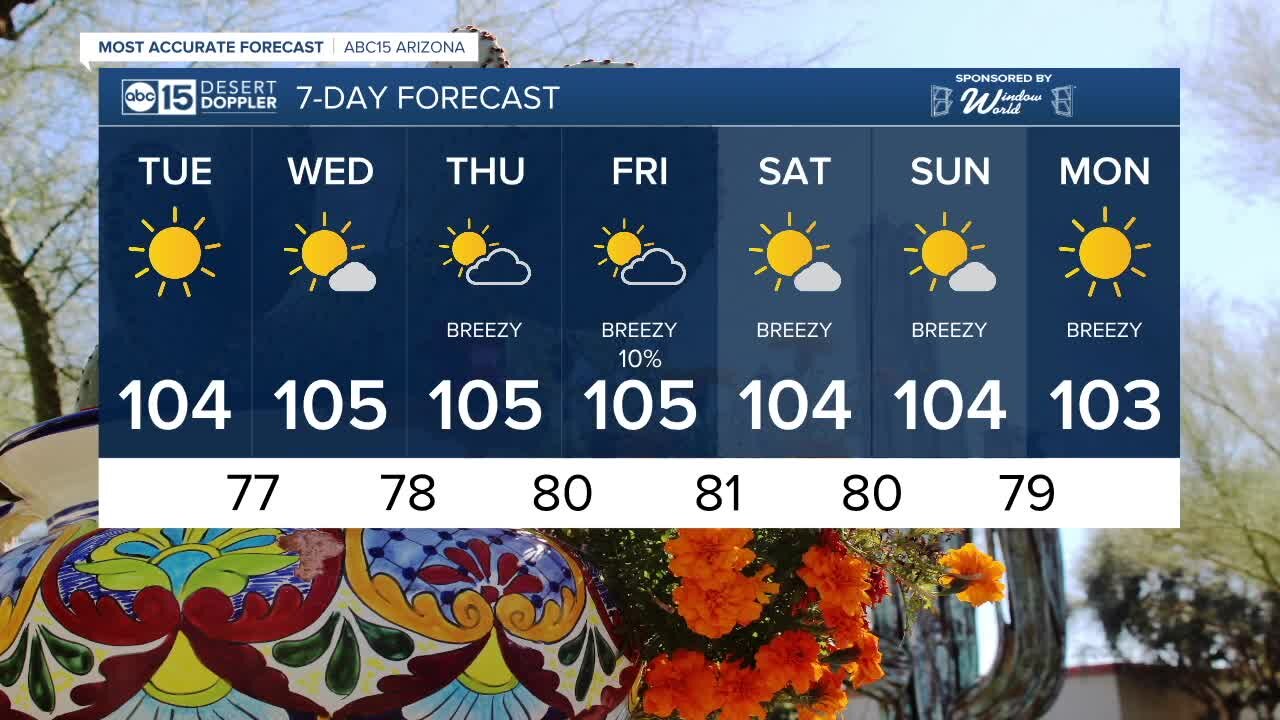 Hot week ahead!