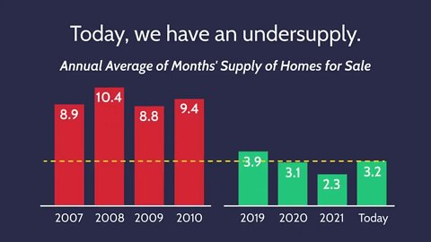 Heres Why Were Not Headed for a Housing Crash