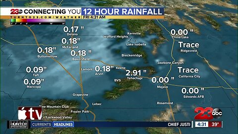 First Forecast: 23ABC Weather at 4:30 a.m.