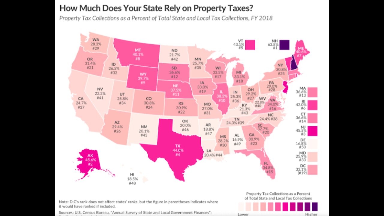 How Much Does Your State Rely on Property Taxes?