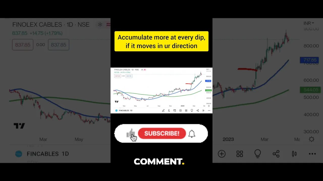 In 10 Sec. learn how to trade stocks using moving averages #shorts #ytshorts #finance #investing