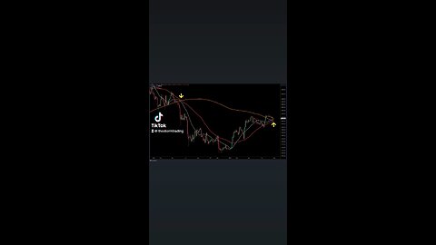 🔴 Bitcoin 3-day golden cross incoming