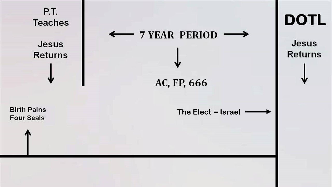 End Times Class 4 - Beast and The False Prophet