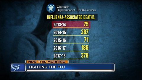 'Rough' flu season may be on the horizon