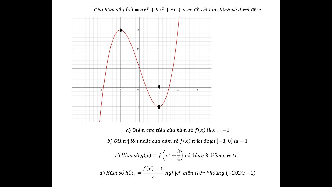 Toán 12: Nhận định đúng sai: Cho hàm số f(x)=ax^3+bx^2+cx+d có đồ thị như hình vẽ dưới đây: