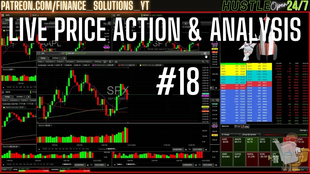 LIVE PRICE ACTION & ANALYSIS LIVE TRADING FINANCE SOLUTIONS #18 DEC 20 2022