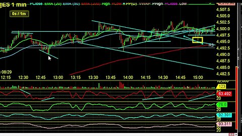 Prop Trading Review and New RockBot Parameters for tonight and tomorrow