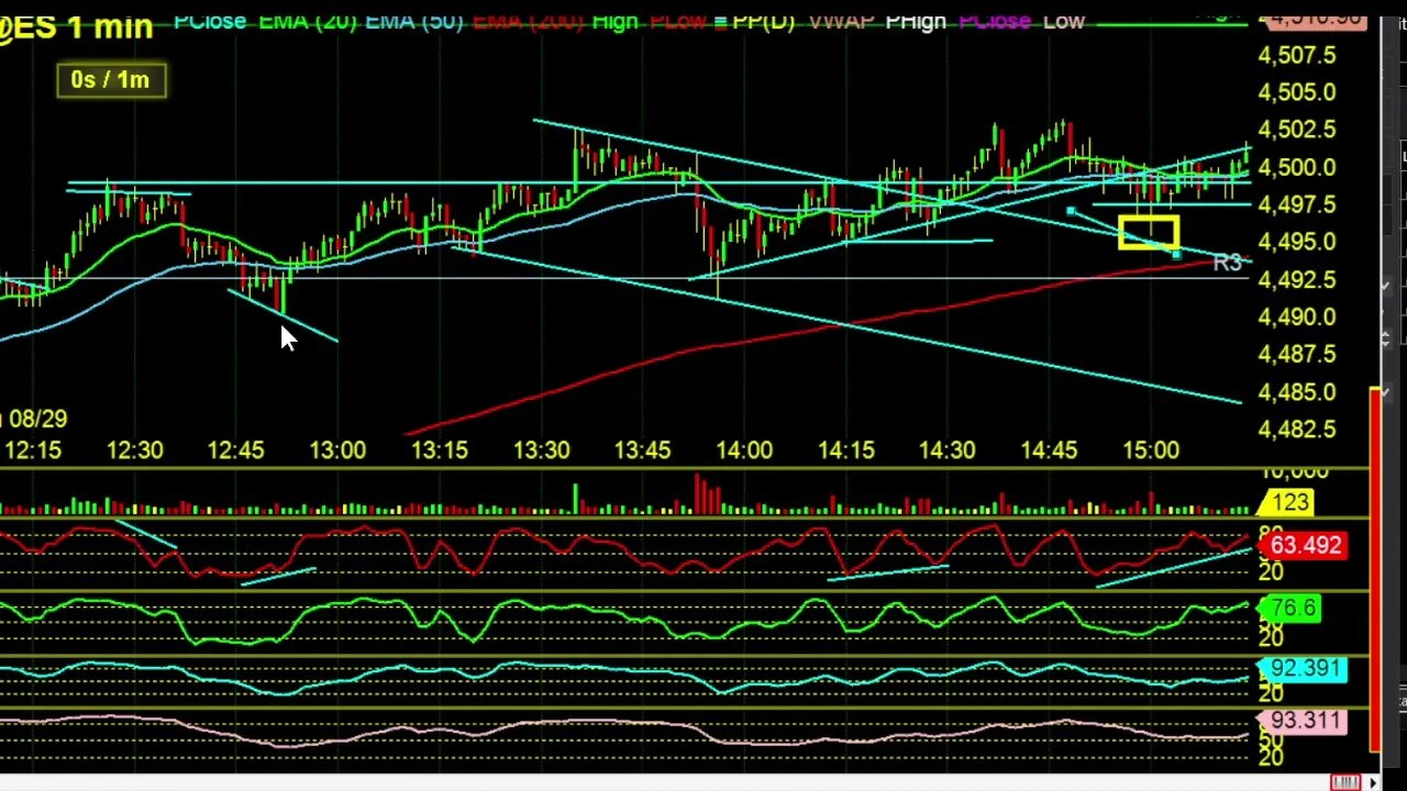 Prop Trading Review and New RockBot Parameters for tonight and tomorrow