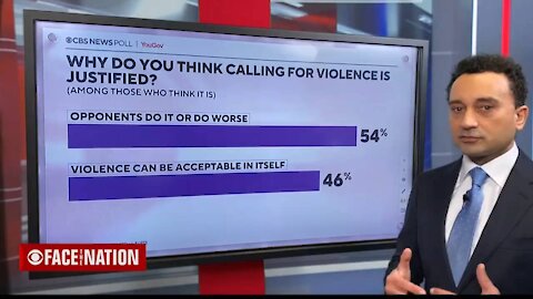 14% US feel that elected officials might be justified in calling for violence in public speeches