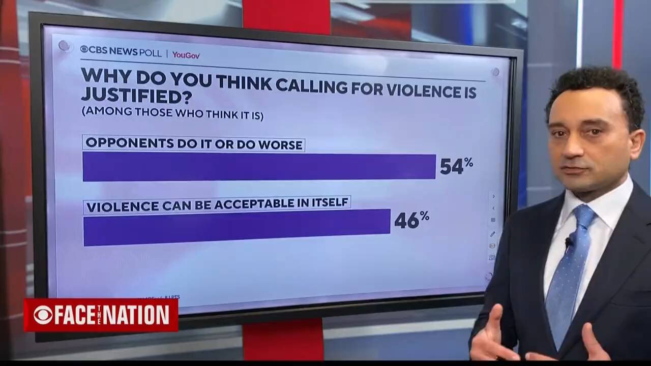 14% US feel that elected officials might be justified in calling for violence in public speeches