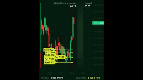 MAKE MONEY 🤑 #short #shorts #shortvideo #videos #videoshorts #binaryoptions