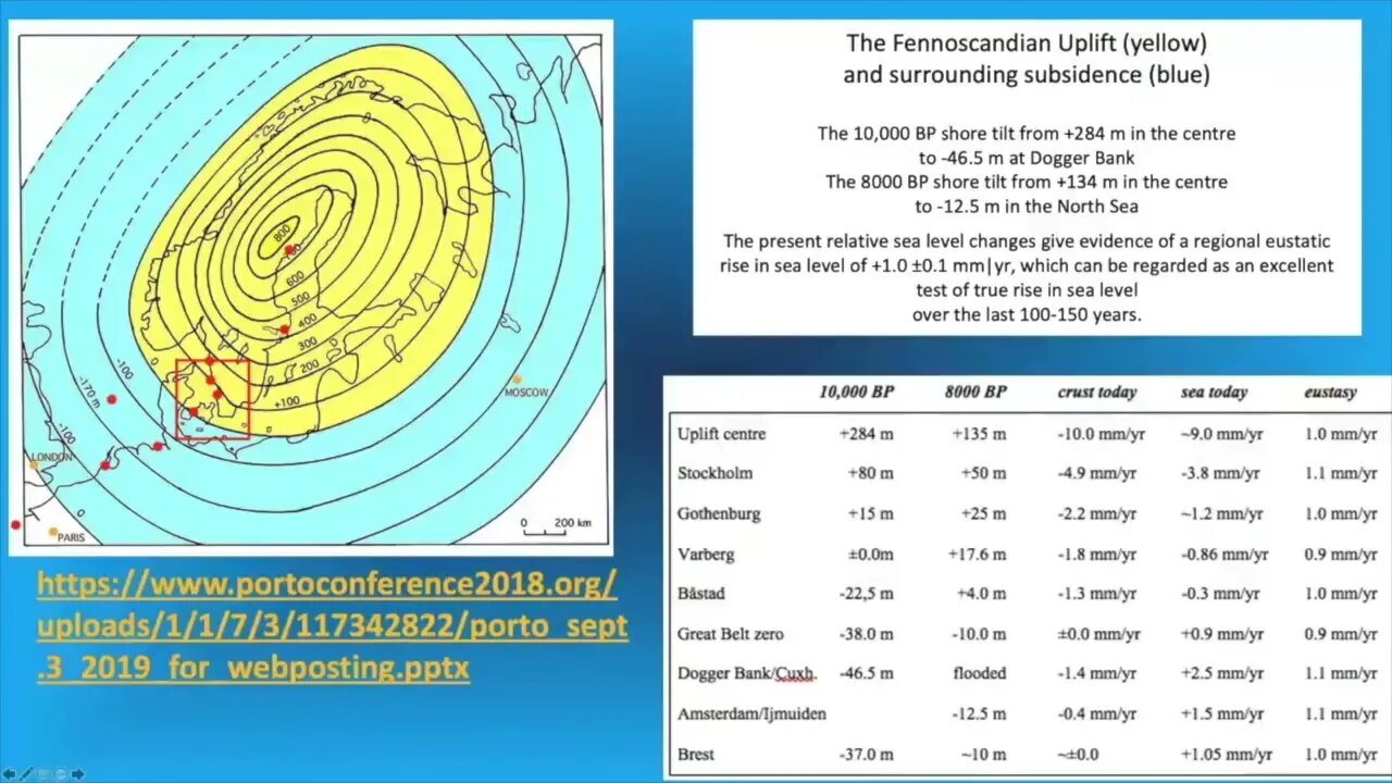 Maria da Assunção Araújo: Alarmist scenarios versus objective data on sea level changes