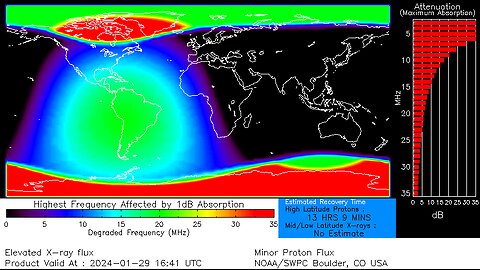 ACTIVE sun solar rays [after effects on earth atmosphere also ground pressure is build up]