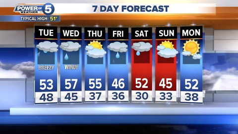 Cleveland Evening Weather Forecast