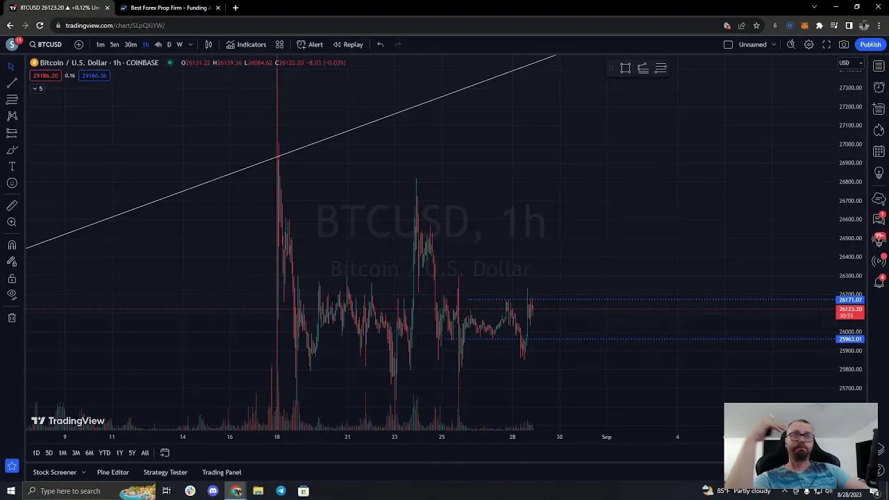 Cum știm când să vindem sau cumpărăm!!! BTC #REZIST