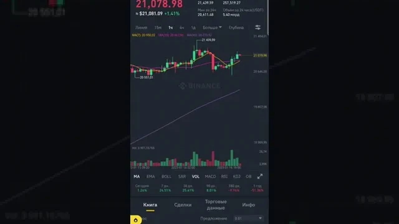 2023.01.16 btc kurss