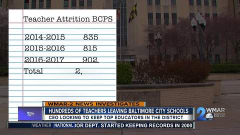 Hundreds of teachers are quitting at Baltimore City Public Schools