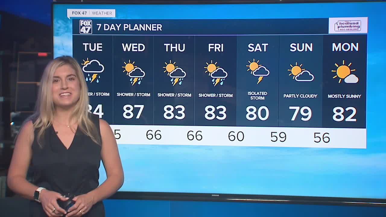 Warm and humid with scattered showers & storms