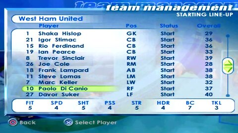 FIFA 2001 West Ham United Overall Player Ratings
