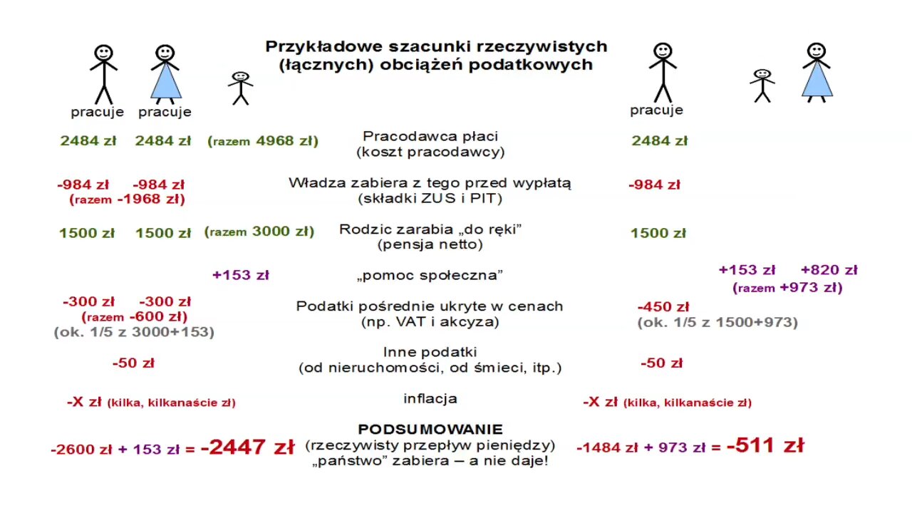 podziemna TV - pomoc socjalna to fikcja #41 (25.03.2014)