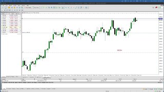 LIVE Indexes PM Session - 28th March 2022