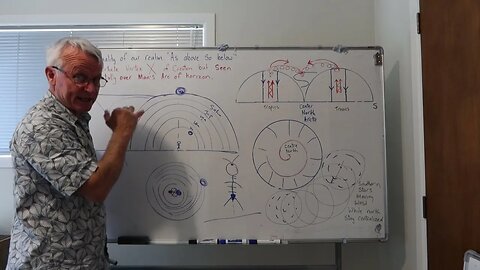 Understanding the separation of the Moon from the Sun. FE.