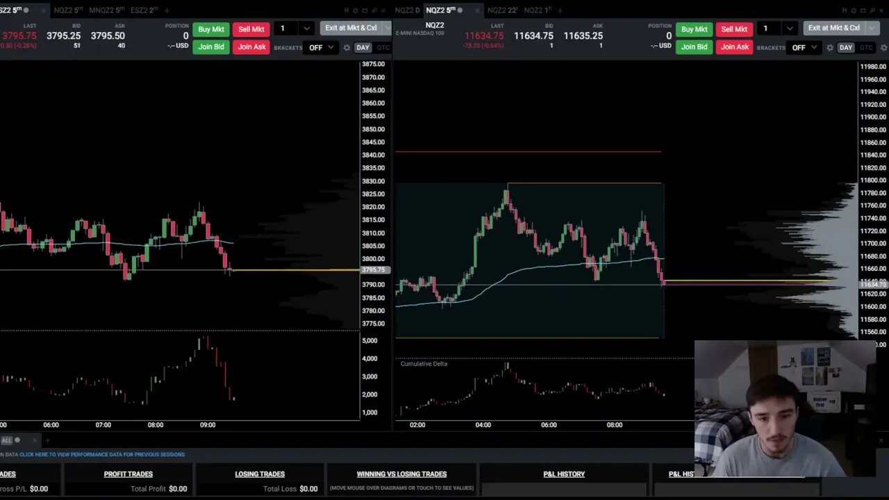 Losing While Day Trading Against the Stock Markets Trend...