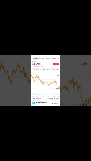 VECHAIN PRICE PREDICTION VECHAIN FUTURE ALTCOIN TO BUY #altcoin #vechain #vechainpriceprediction