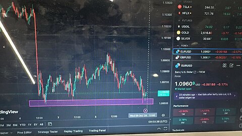 TRADING STRATEGIES day 1