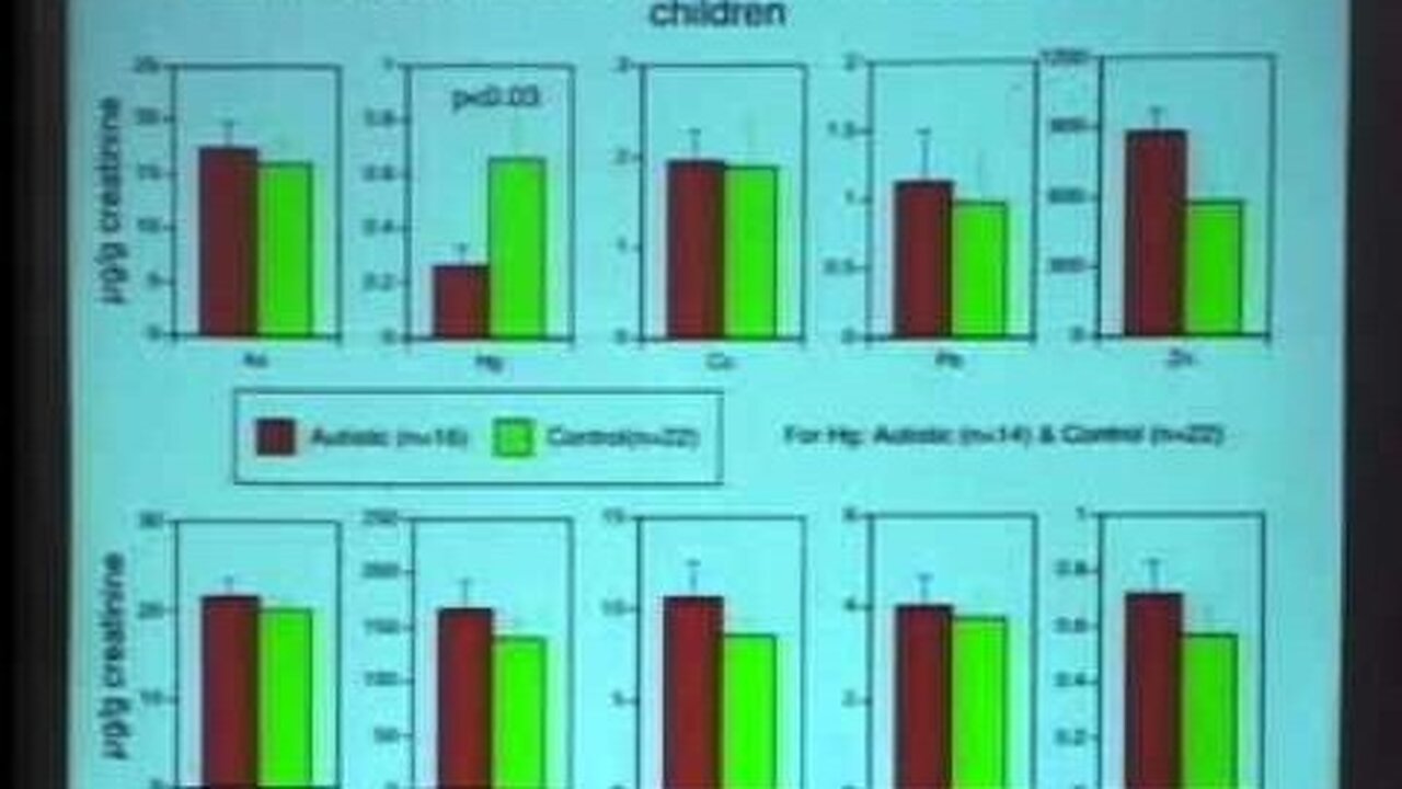 Pt 2 Vasken Aposhian, PhD "The Mercury Mysteries:All for One and One For All IAOMT 2007 Tucson