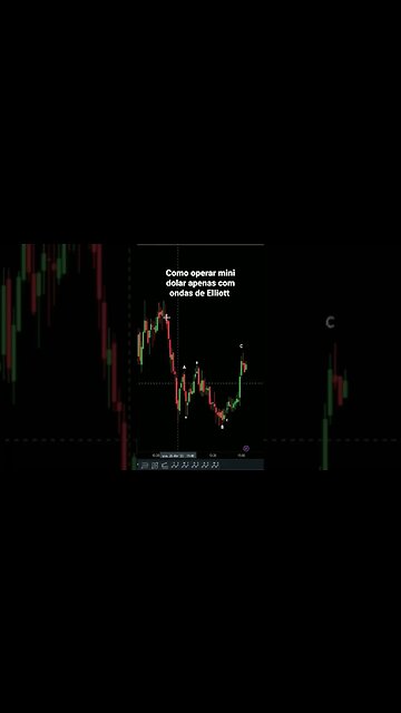 Minidolar - possível operação de venda. #ondasdeelliott #elliottwave #neowave