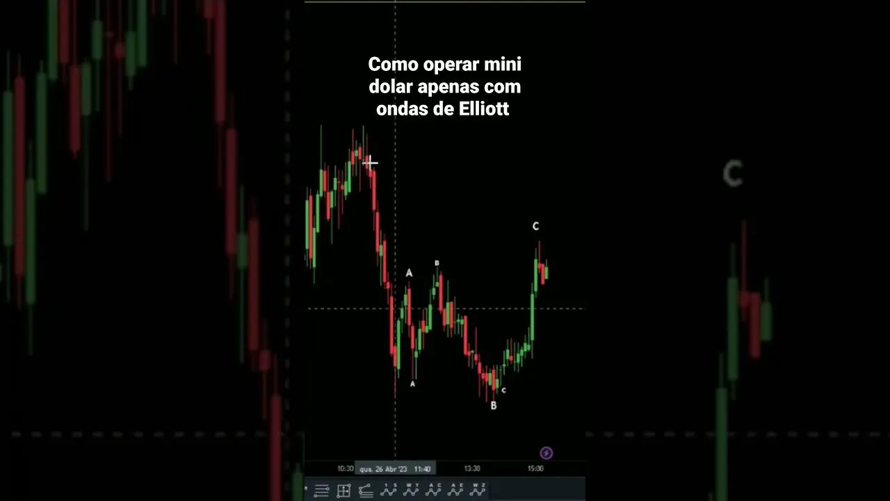 Minidolar - possível operação de venda. #ondasdeelliott #elliottwave #neowave