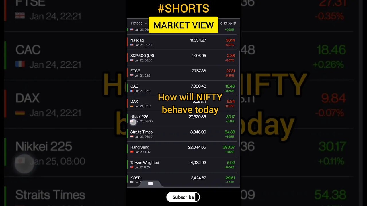 Global Markets Mixed View, how will NIFTY behave today #shorts #marketanalysis #stockmarket
