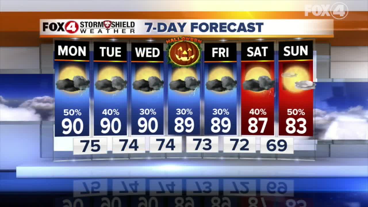 Another hot day in SWFL