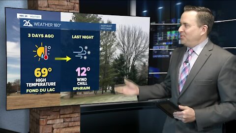 NBC 26 weather forecast