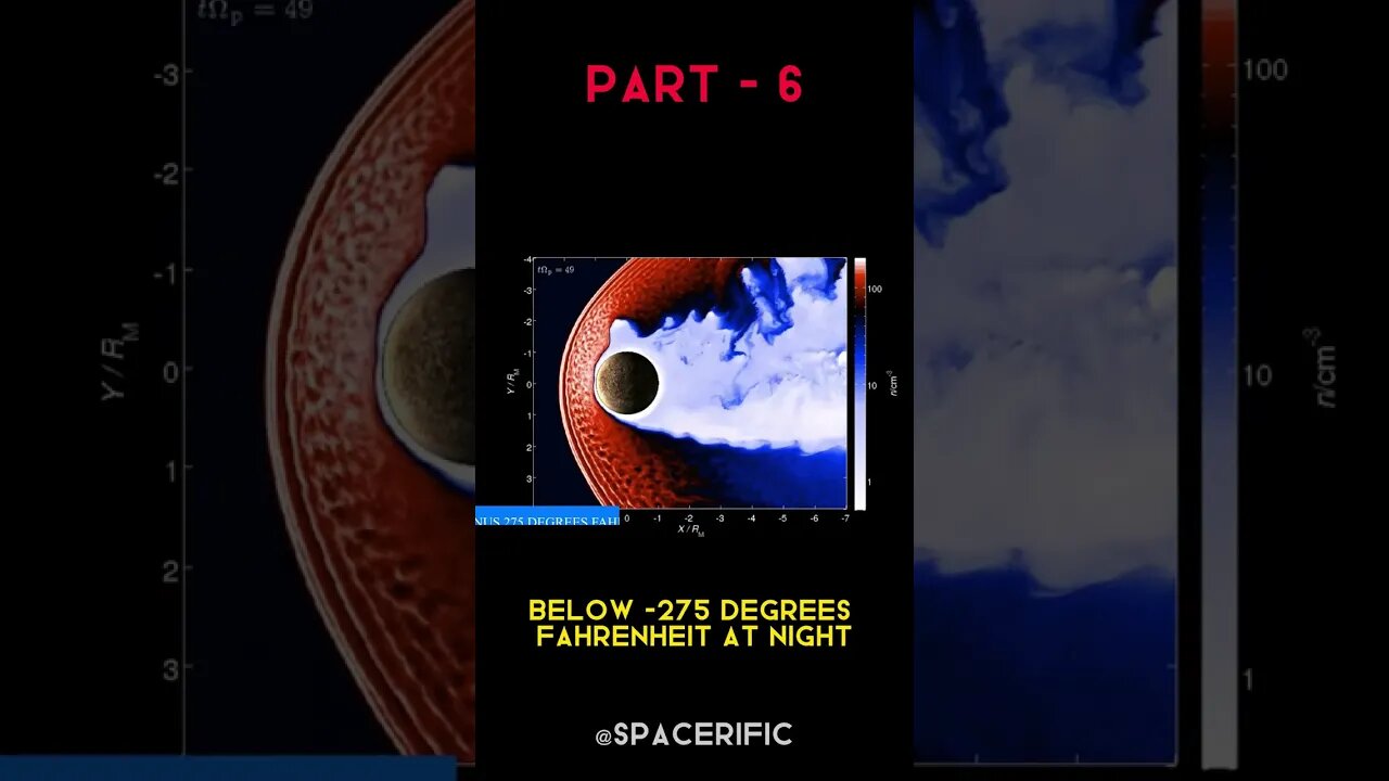 Why is mercury difficult to visit? part-6