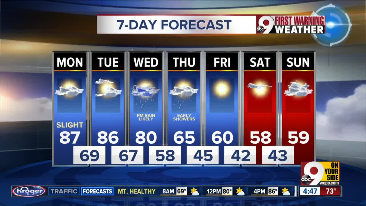 Your Early Monday Morning Forecast