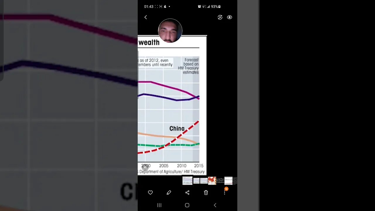 USA vs EU vs China vs The future