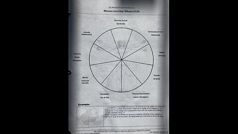 Personal development part 13