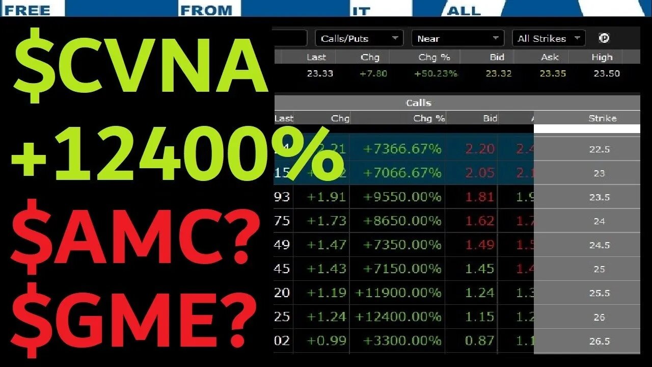 $CVNA OPTIONS MOASS 12400% TODAY. The new $AMC/$GME? Float size says yes. CULT following says no.