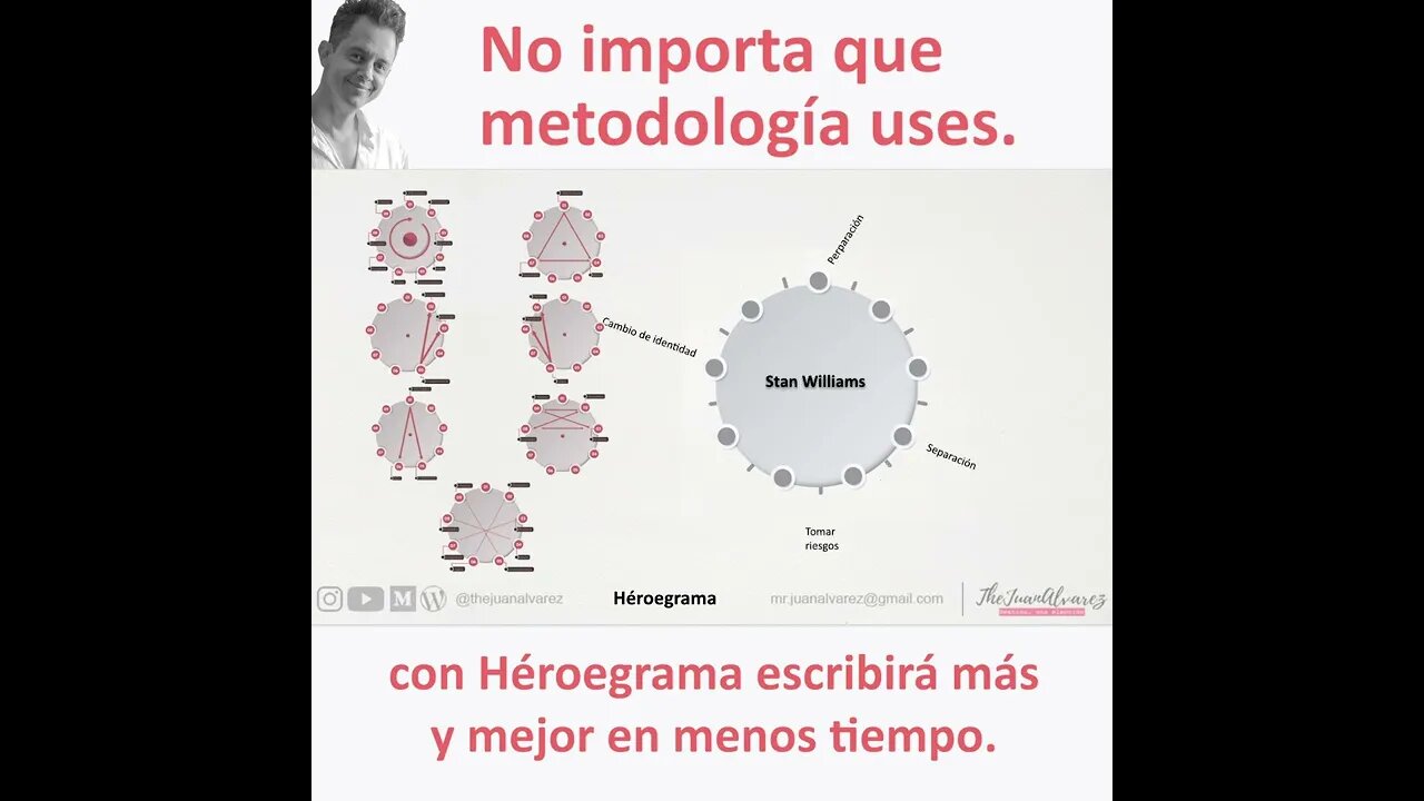 No importa que metodología uses para crear tus historias o tus guiones