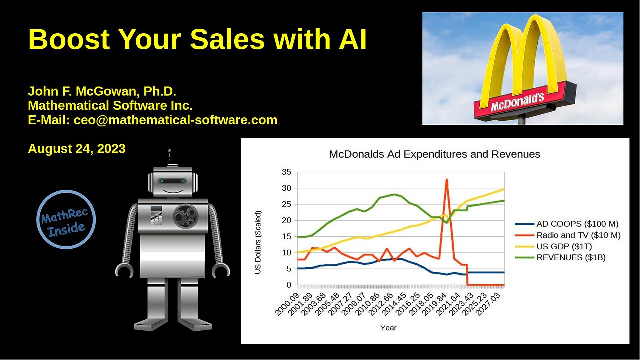 Boost Sales with AI