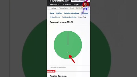 COPEL PREÇO ALVO CPLE6 #cple6 #copel #precoalvo #dividendos
